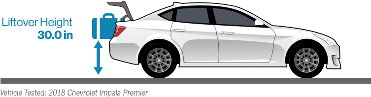 Our 5 Foot 8 Inch Tall Tester Loads A Stroller Into - Car (800x204), Png Download