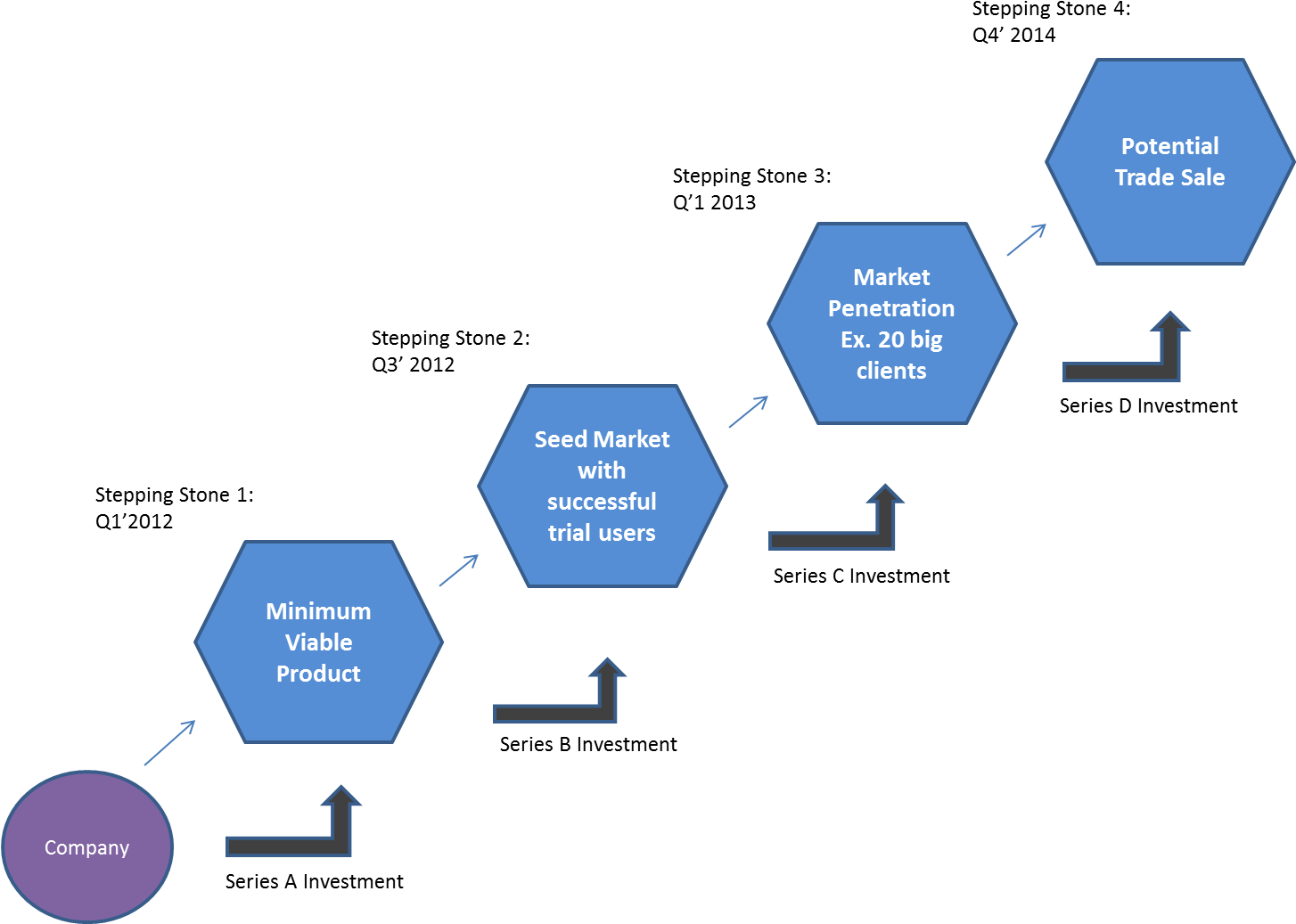 Part Of Being An Innovator Or Game Changer Requires - Stepping Stones To Goals (1453x1051), Png Download