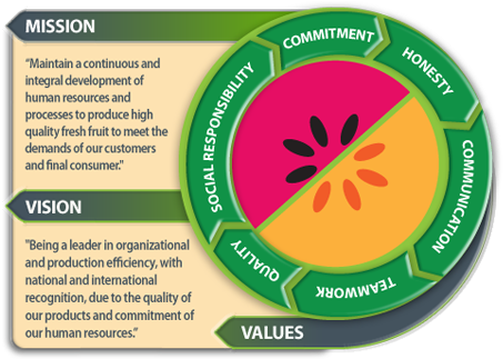 Mision Eng - Label (460x328), Png Download