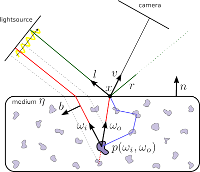 An Analysis Of Using High-frequency Sinusoidal Illumination - Shape (400x343), Png Download