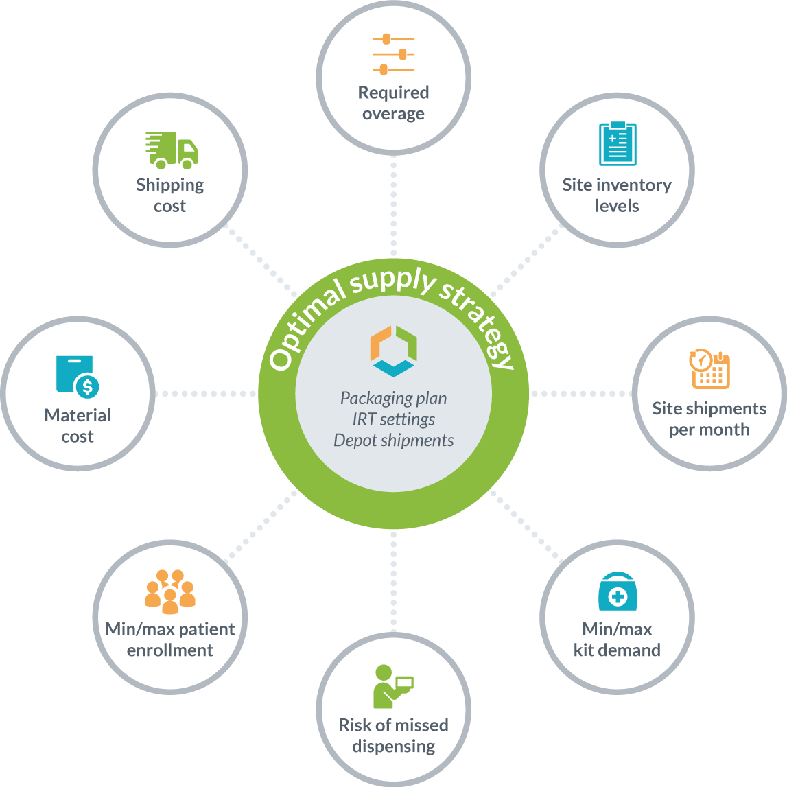 Optimization Beyond Imp Supply Plans - Competency Mapping (1147x1147), Png Download