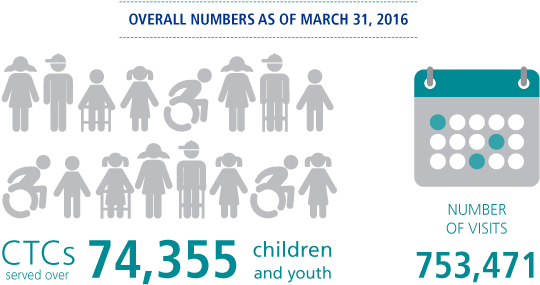 These Services Not Available At All Ctcs - Graphic Design (548x299), Png Download