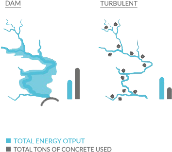 Turbulent Turbine's Large Quantity Manufacturing Process - Website (400x400), Png Download