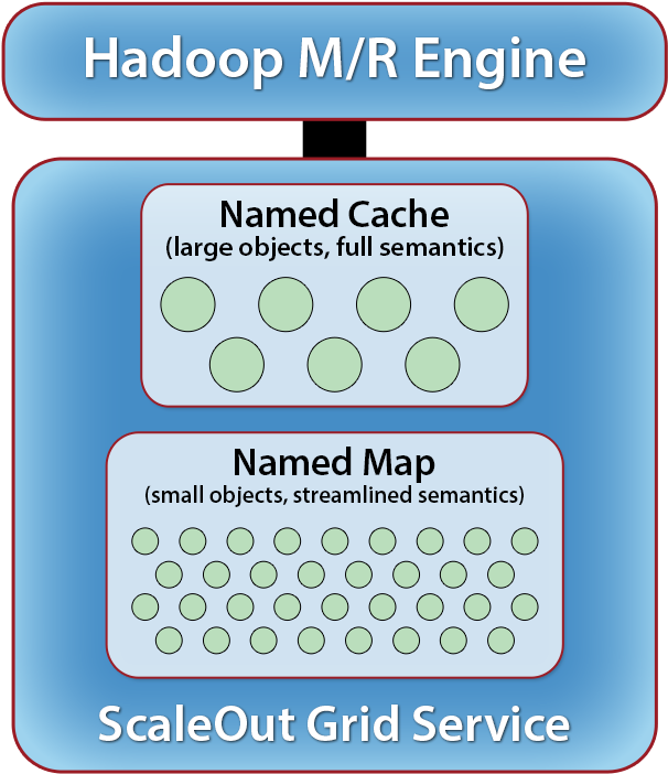 Scaleout Figure - Scaleout Software, Inc. (640x730), Png Download