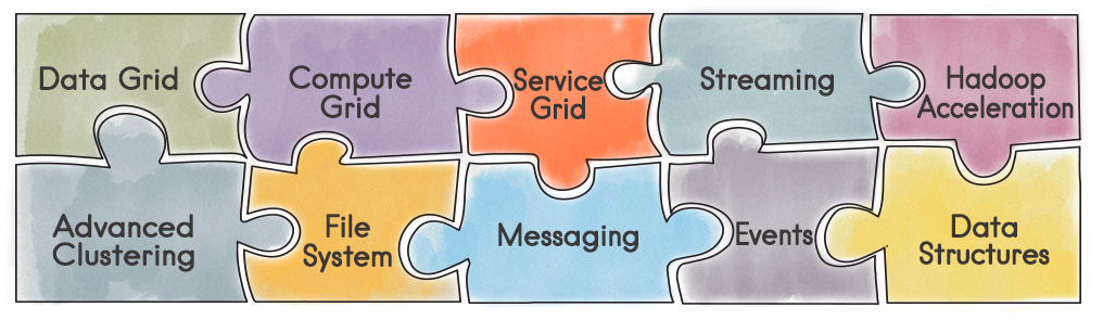 And Transacting On Large Scale Data Sets In Real Time, - Apache Ignite (1024x310), Png Download