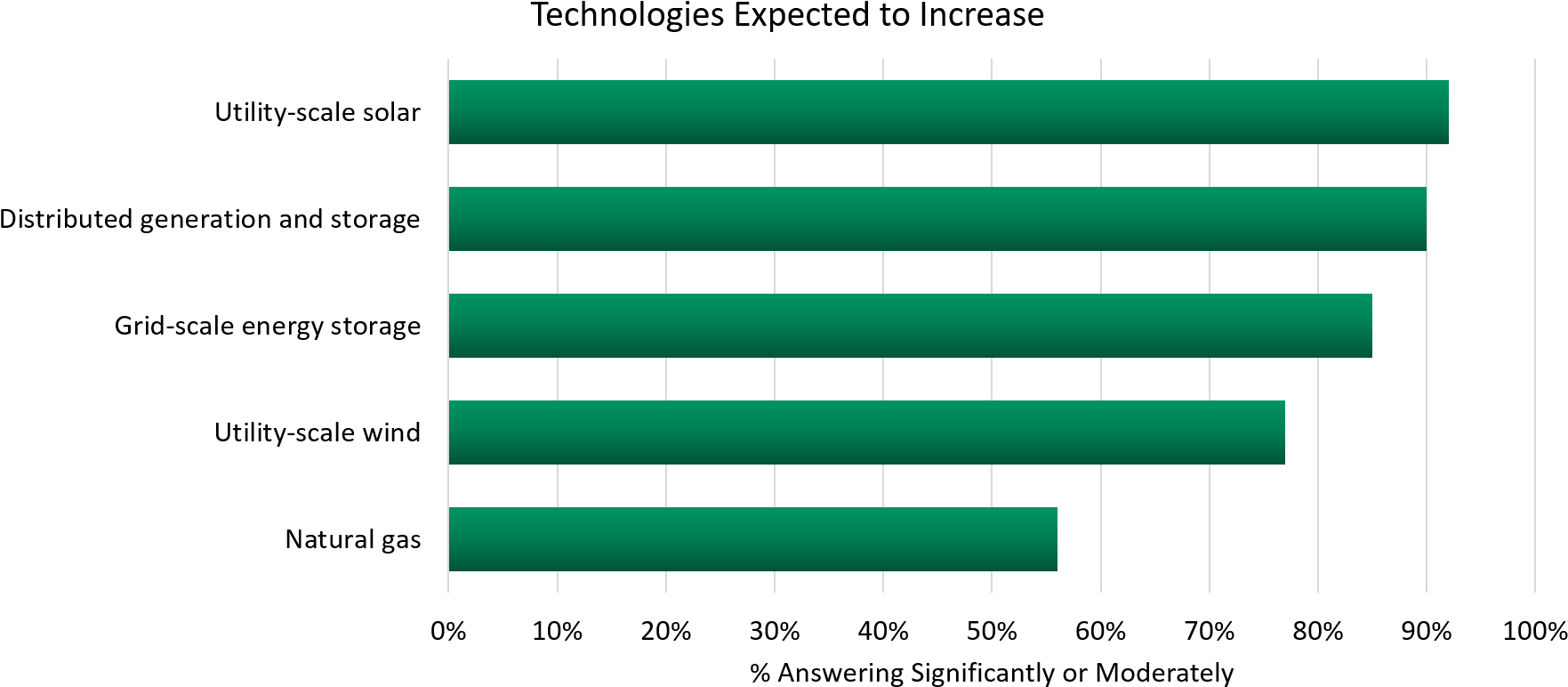 This Suggests A Very Different Grid Is Coming Our Way - Number (1802x827), Png Download