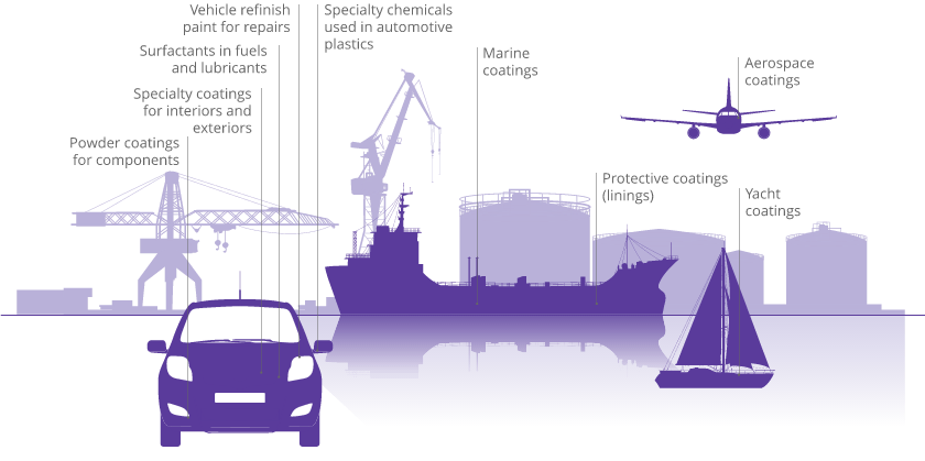 Transportation - Diagram Of Transportation (840x419), Png Download