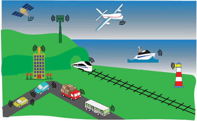 Illustration Of Smart Transportation - Intelligent Transportation System (850x411), Png Download