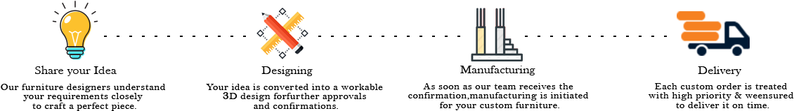 Customization (1170x282), Png Download