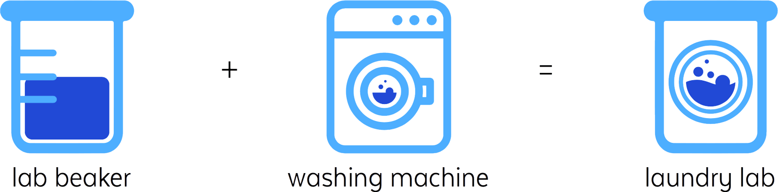 I Used - Laundry Logo Design (1600x395), Png Download
