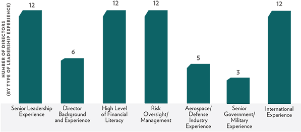 A Summary Of The Duties Of Each Committee Is In Our - Diagram (600x282), Png Download