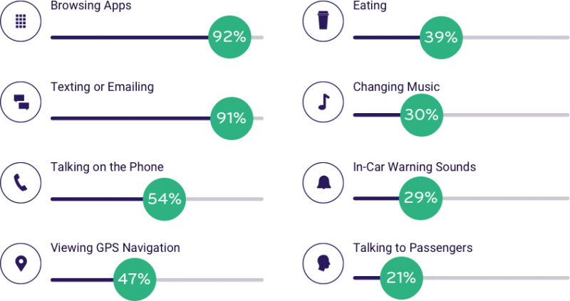 Here Are The Top Distractions - Mobile Phone (800x423), Png Download