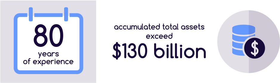 Esurance Quote Interesting Esurance Review 2017 Quote® - Esurance (960x277), Png Download