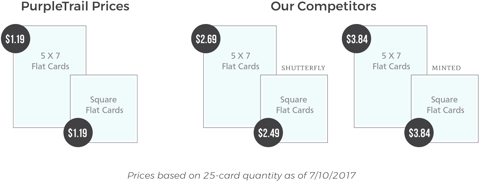 Save Up To 60% Over Other Online Shops - Coupon (1000x397), Png Download