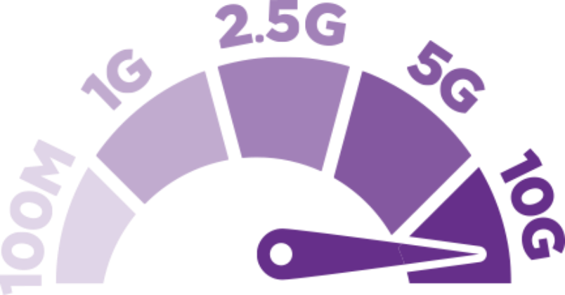 Bovendien Kunt U De Nieuwe Netgear Switchpoorten Met - Multi Gigabit Switch Netgear (804x420), Png Download
