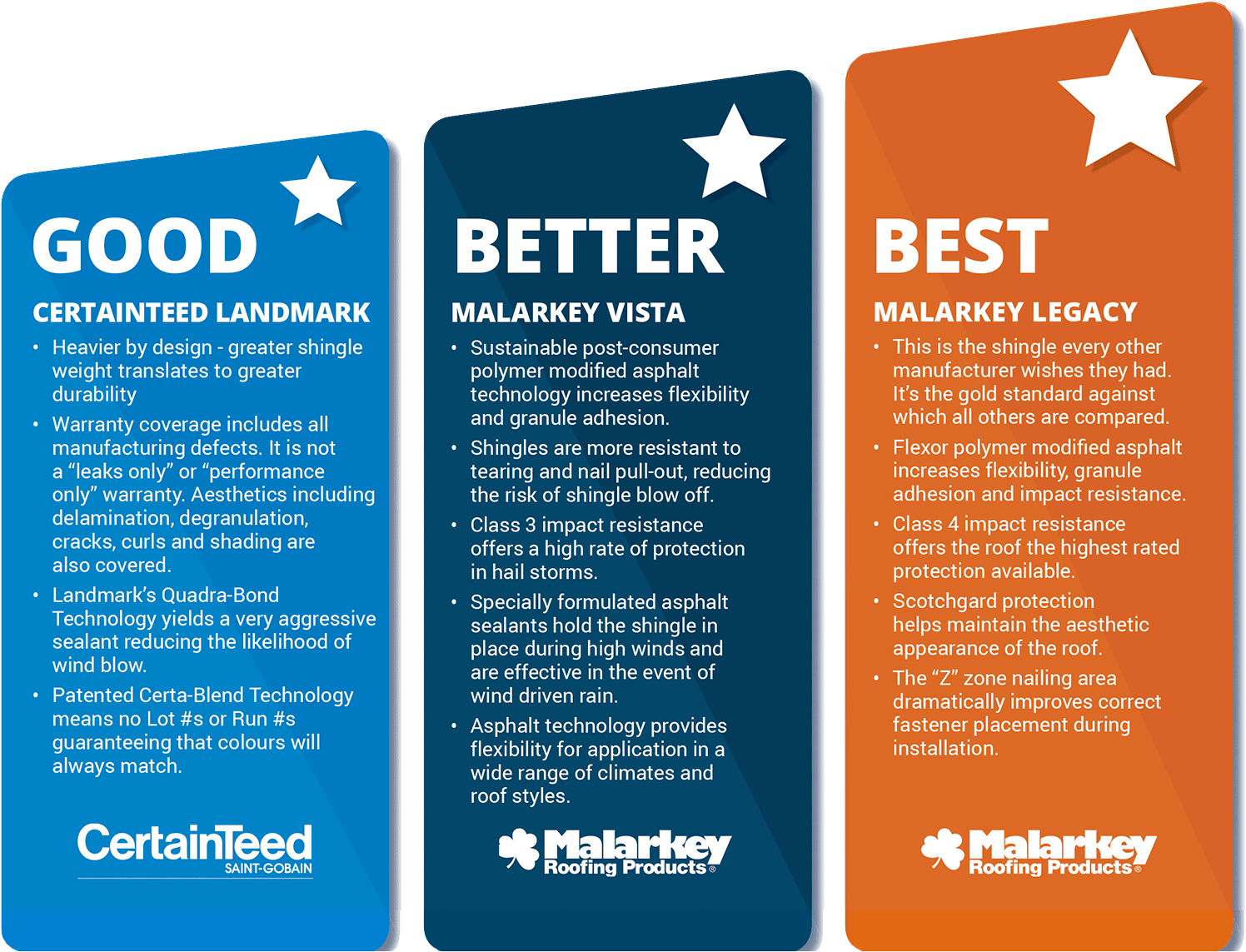 Protect Your Home From Extreme Weather - House (1500x1151), Png Download