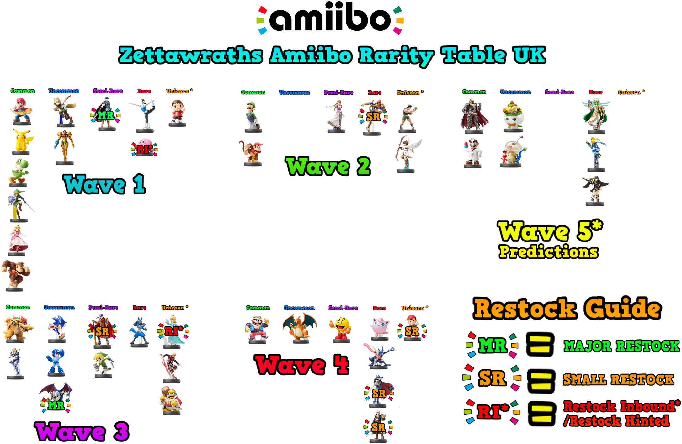 Discussionuk Amiibo Rarity Guide V4 - Amiibo Tiki (fire Emblem Warriors) (2250x1488), Png Download