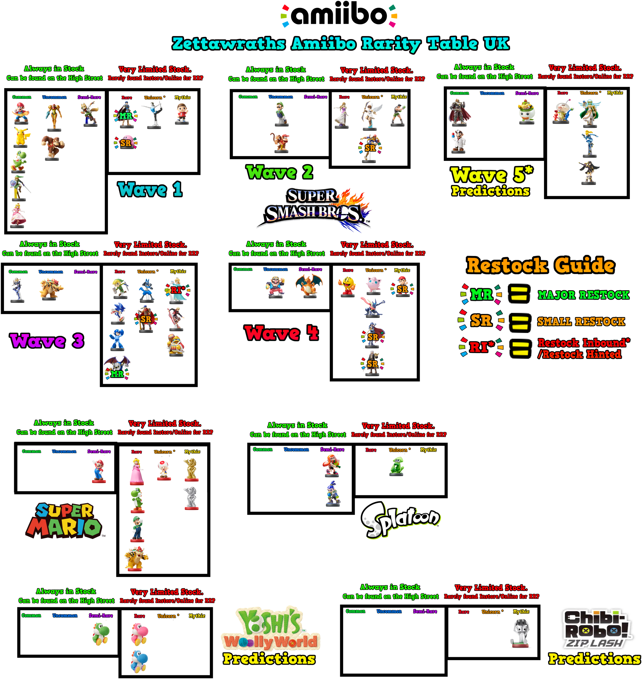 Amiibo Rarity Chart - Amiibo Rarity Chart 2017 (2750x2750), Png Download