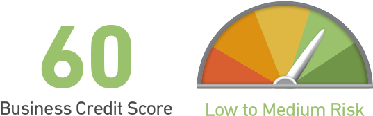 Experian Helps You Manage Your Business Credit - Credit Score (600x200), Png Download