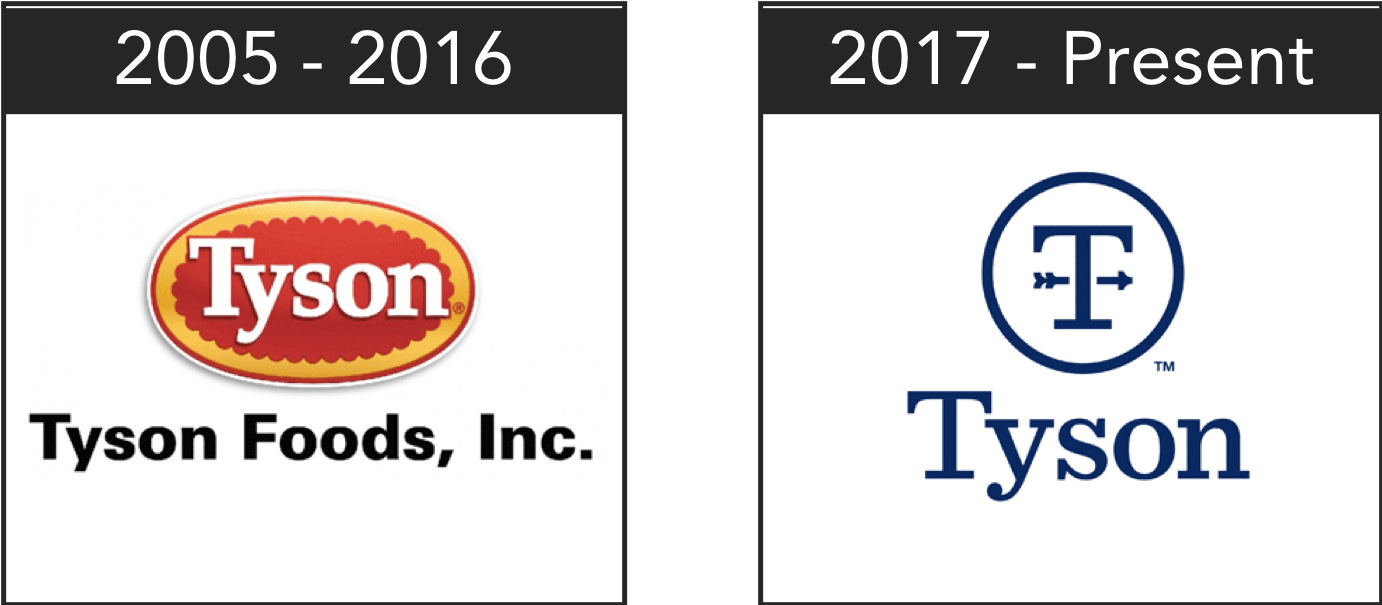 Illustration Of The Shift In Tyson Foods Corporate - Tyson Fully Cooked Homestyle Chicken Tender (1381x612), Png Download