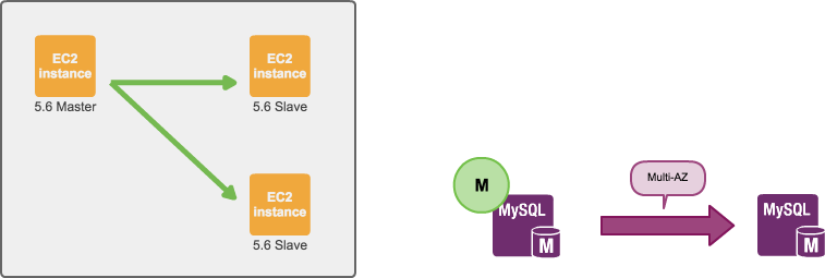 Set Up A Time For Maintenance And Run The Application - Graphic Design (757x255), Png Download