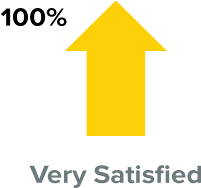 Sutherland Petco Case Study It Help Desk Result - Sign (533x385), Png Download