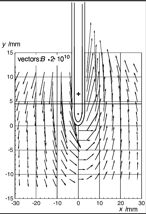 Vector Field Generated By Two Current Leads With Opposite - Diagram (468x688), Png Download