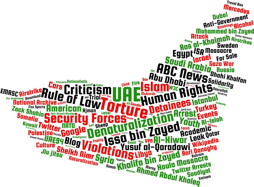 Org/wp 1 - Words To Describe The Uae (1024x768), Png Download