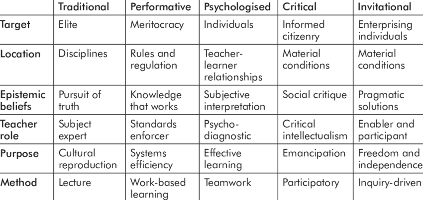 Teaching Perspectives Model - Number (850x403), Png Download