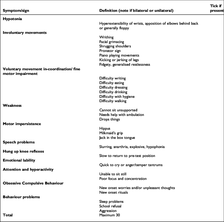 Red X Clinical Rating Scale For Sydenham Chorea - Hung Up Reflex In Chorea (850x841), Png Download