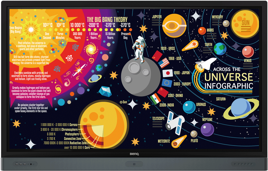 Rp6501k Education Interactive Flat Panel - Infographic Of The Big Bang (1000x1000), Png Download