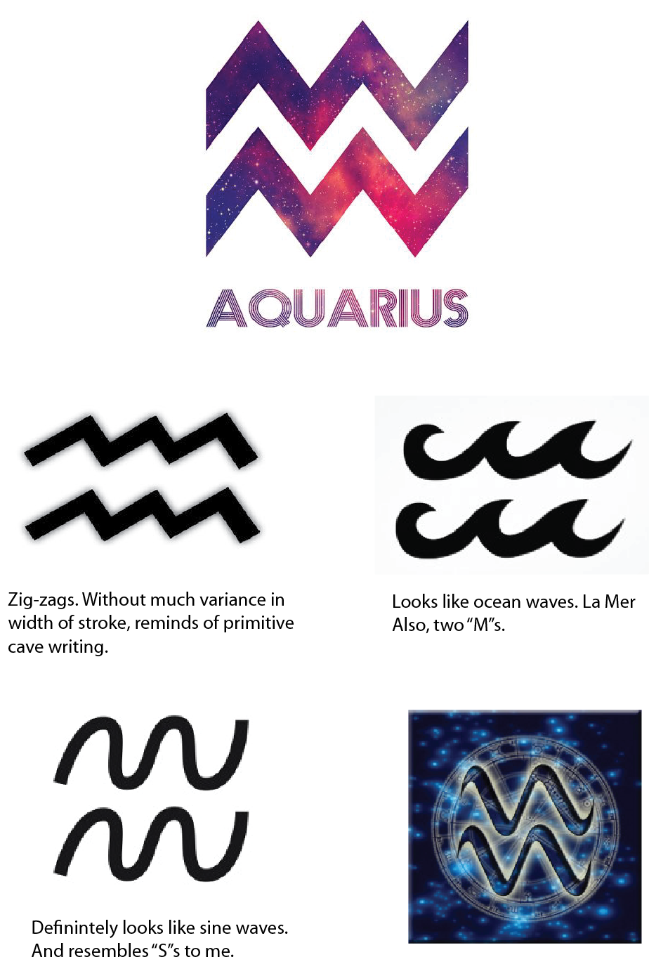 Astro Symbol Aquarius Round Ornament (1020x1533), Png Download