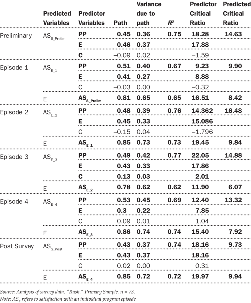 Document (850x1025), Png Download