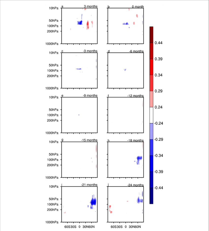 Correlation Coefficients Between The Enso Index And - Correlation Coefficient (850x942), Png Download