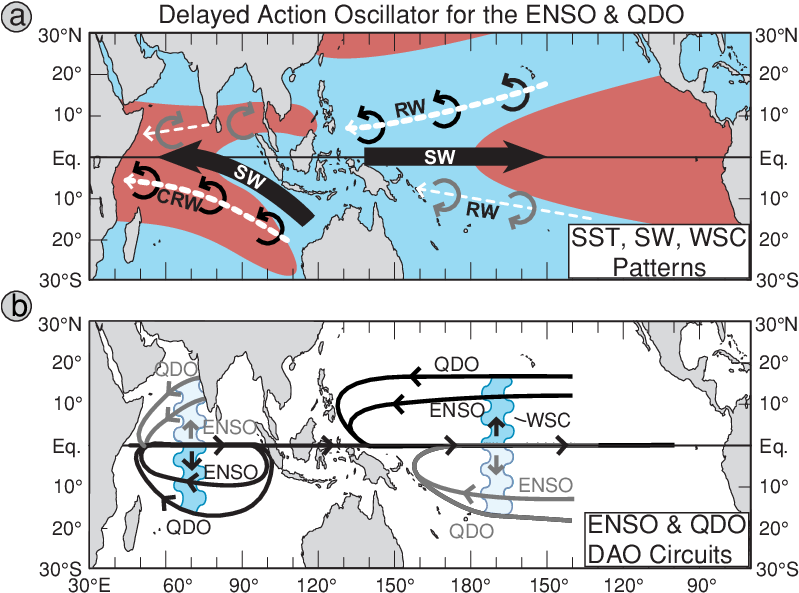 Diagram Of The Indo-pacific Ocean Displaying The Dao - Ocean (799x608), Png Download
