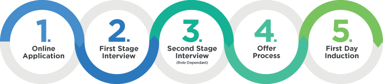 Hints & Tips - Steps To Do Application (767x169), Png Download