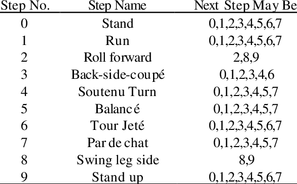 The 10 Dance Steps And Its Next Step May Be - Dance (586x364), Png Download