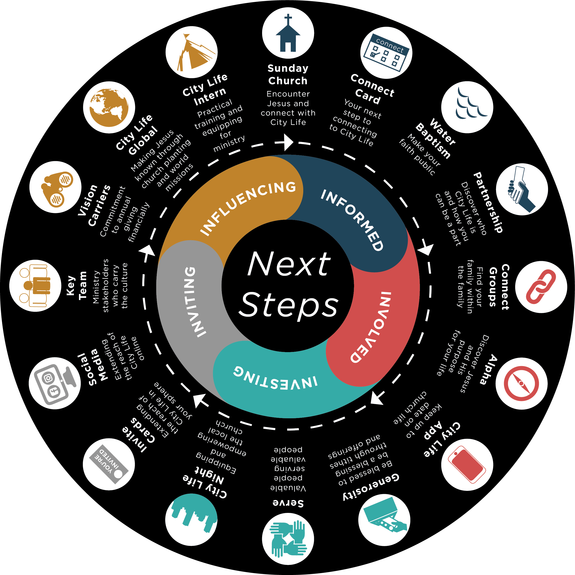 Next Steps - Alma Negra Mão Negra (2389x2389), Png Download