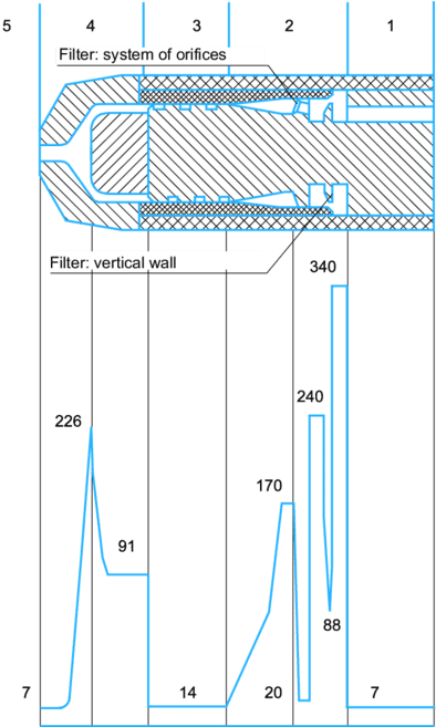 The Diagram Of The Gas Circuit Of The Modernized Pvmr-2m - Diagram (850x656), Png Download