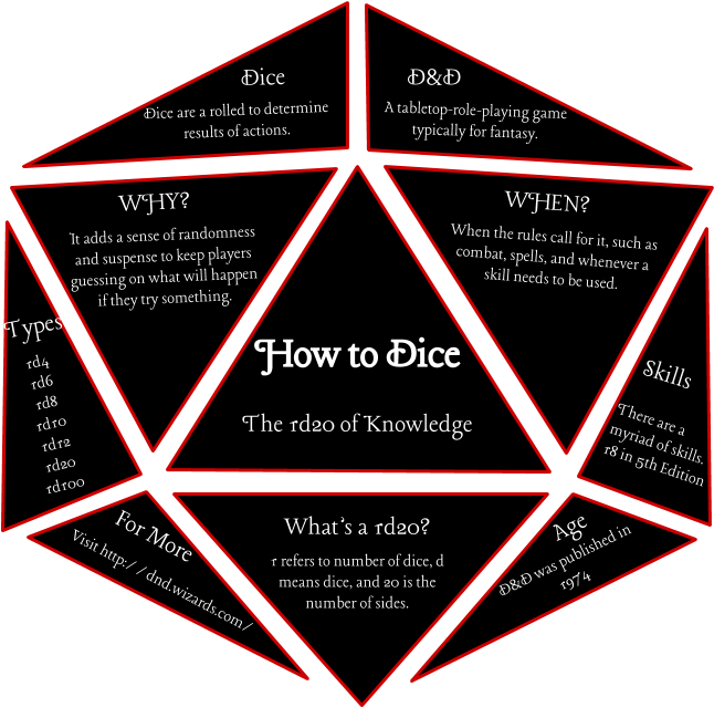 I Have A Class About Document Design - Rpg Dice (960x720), Png Download