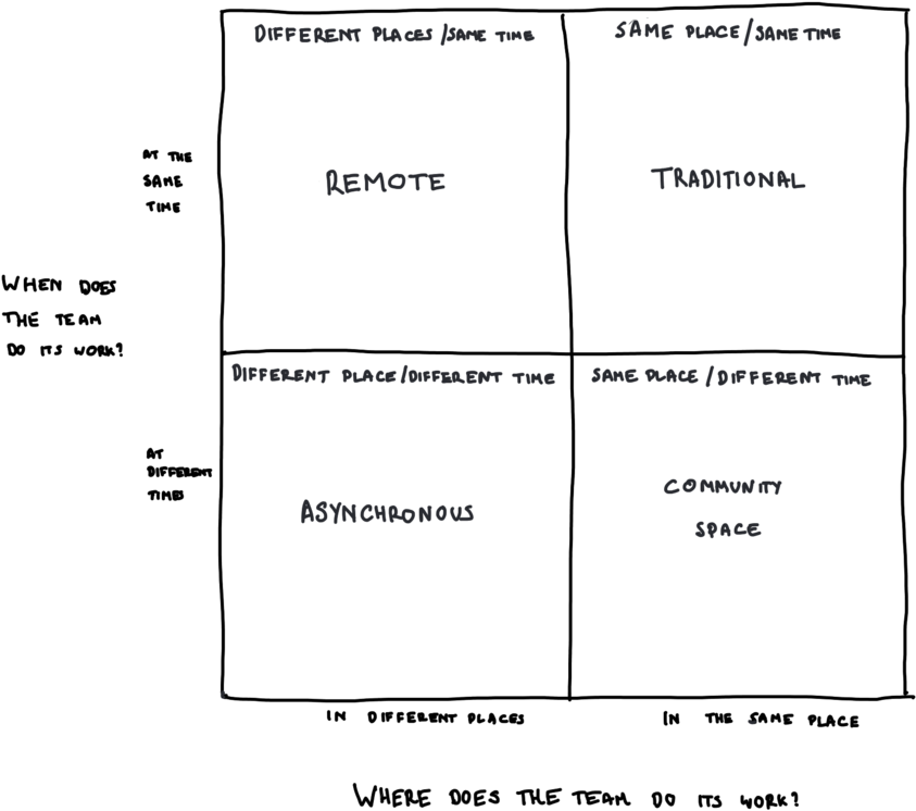 Collaboration (1000x800), Png Download