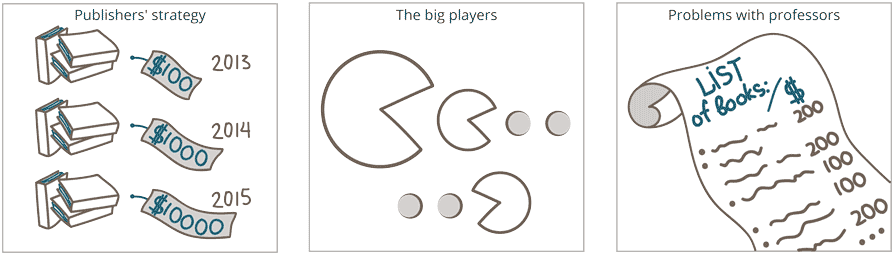 Why Textbooks Are Expensive - Textbook (900x255), Png Download