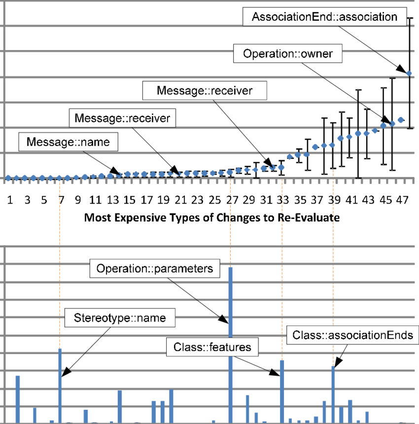 Most Expensive Types Of Model Changes And Likelihood - Model (850x862), Png Download