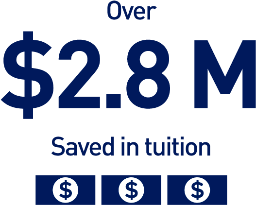 Tuition Saved - Graphic Design (600x704), Png Download