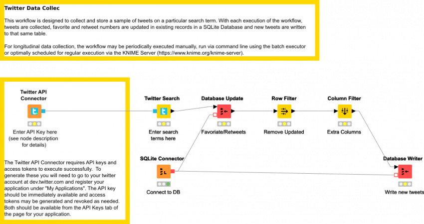 Collecting Data From Twitter - Knime (850x450), Png Download