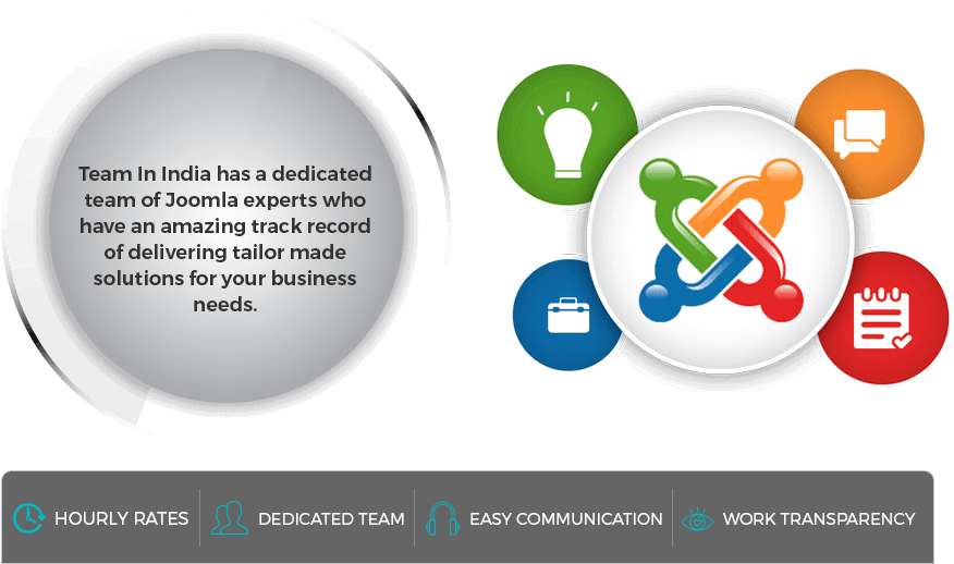 Hire Joomla Developers - Joomla Development Services (964x559), Png Download