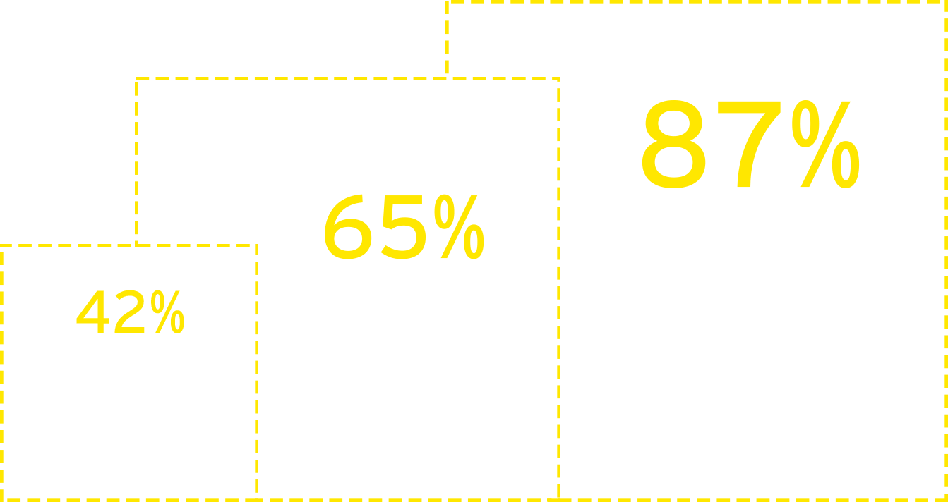Ey Calculations Based On Data From Oxford Economics, - Ernst & Young (1343x712), Png Download