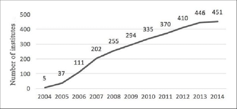 Growth Of The Total Number Of Confucius Institutes - Confucius (782x360), Png Download