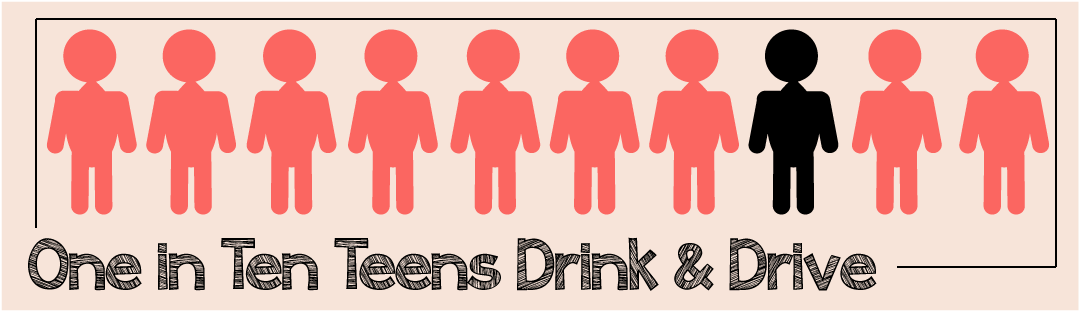 One In Ten Teens Drink And Drive - Teens Drinking Png (1200x400), Png Download