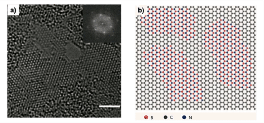 Fft Pattern Of The Single Layer Region, B) Atomic Model - M-d Building Products 84327 .020-inch Thick 3-feet (850x397), Png Download